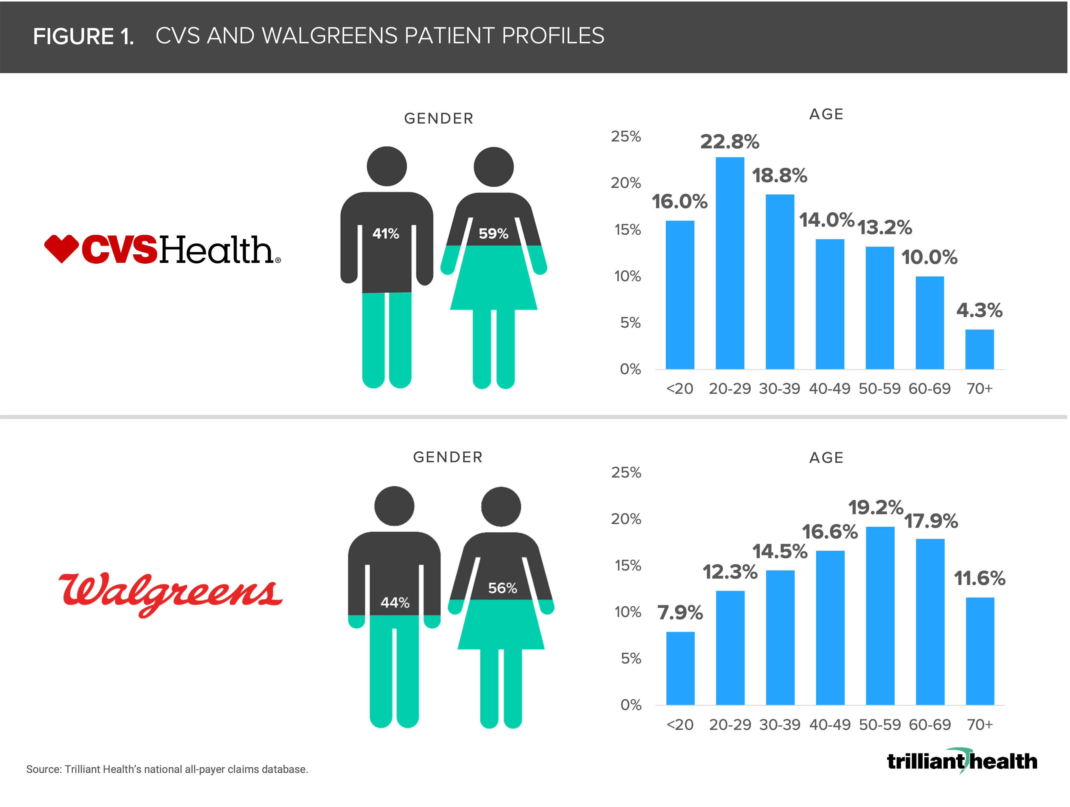 [Beyond the Headlines] Contextualizing CVS’s Acquisition of Oak Street
